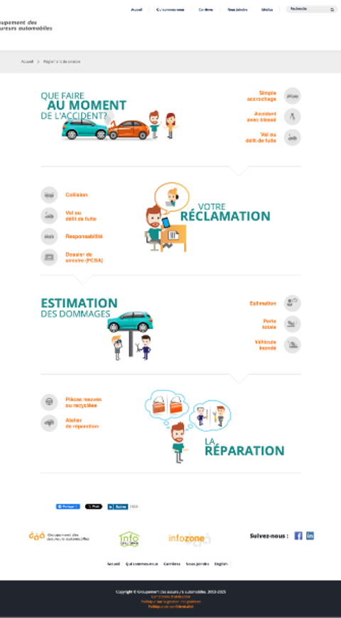 Image - Groupement des assureurs automobiles